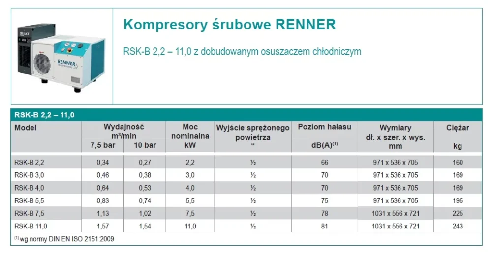 Kompresor śrubowy Renner 7,5 kW, 10 bar z osuszaczem